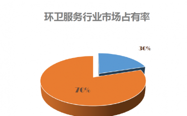 PPP撕開(kāi)環(huán)衛變革的口子 超10億的一體化項目頻頻出現